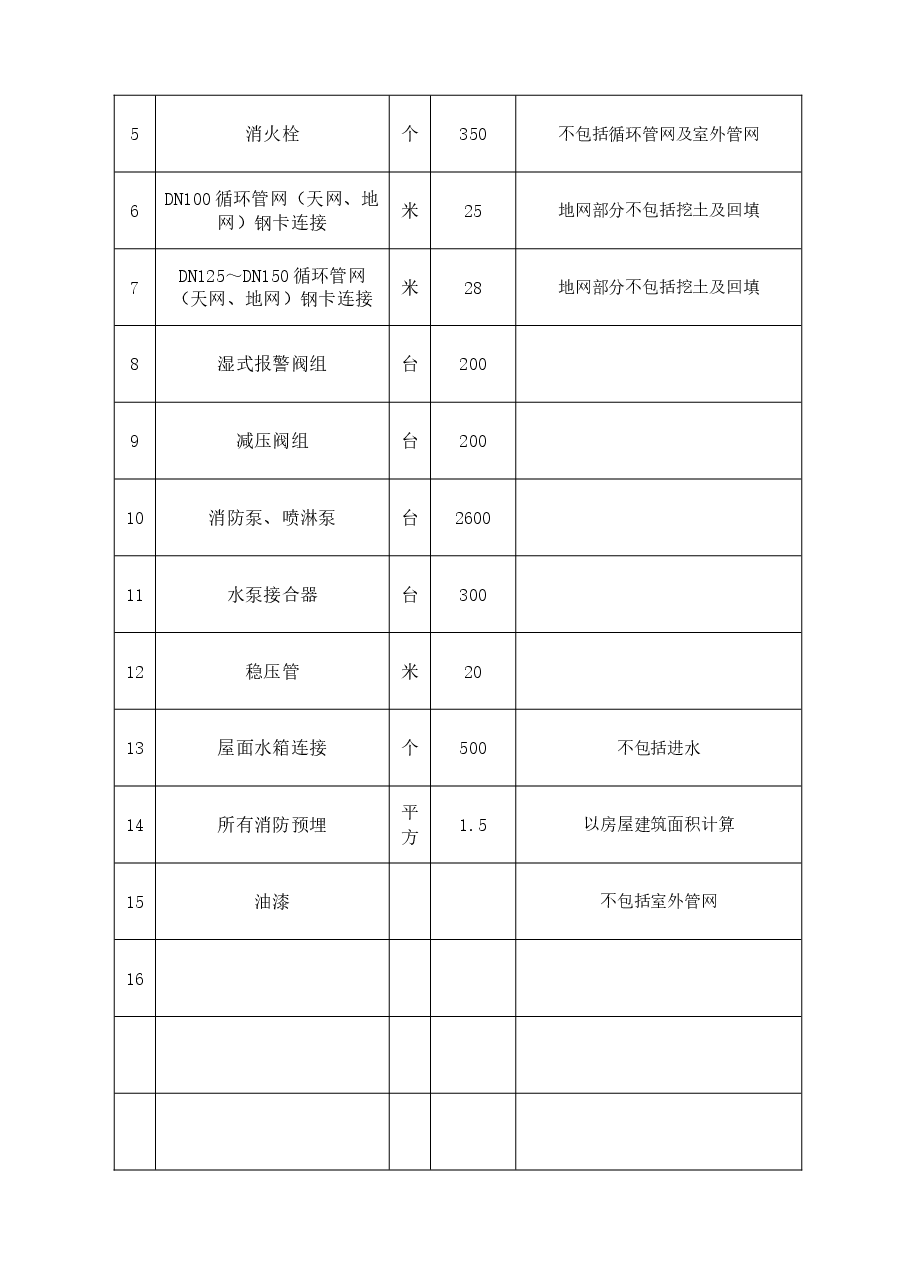 消防包工合同.doc，第2页预览