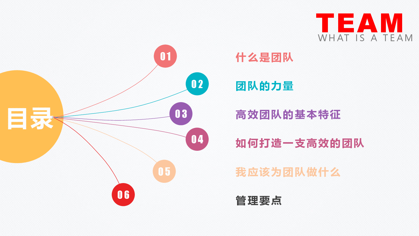 企业团队文化建设团队管理教育培训PPT.pptx,第2页预览