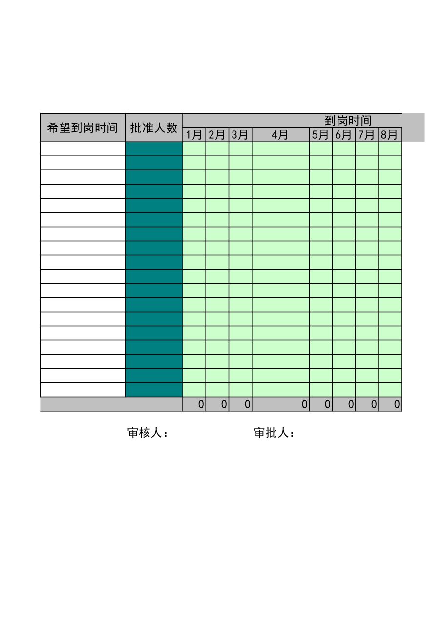 财税工具06-HR预算表.xls,第3页预览