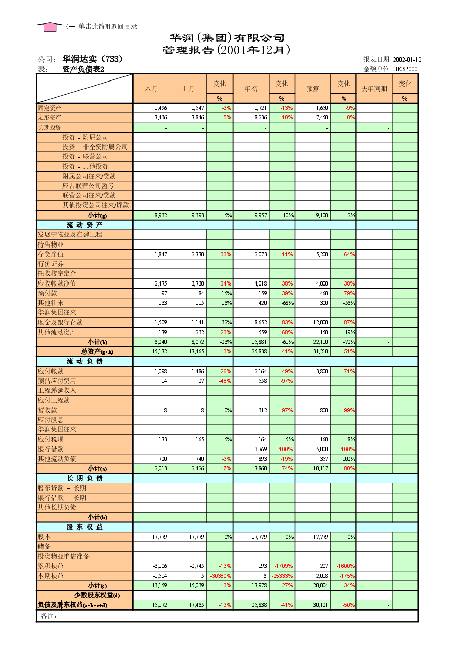 财税工具-6s报告体系表.xls,第3页预览