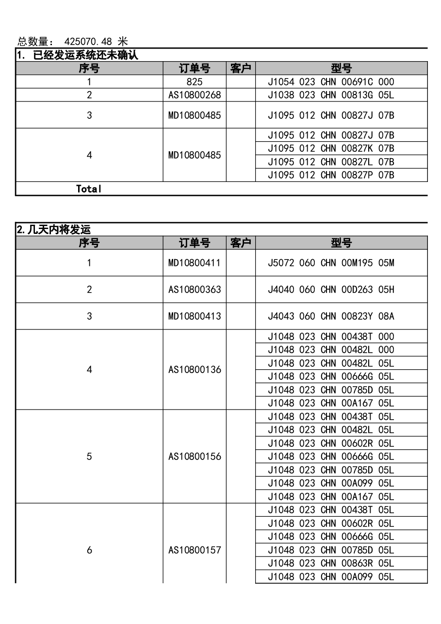 管理报表11-库存分析模板.xls,第1页预览