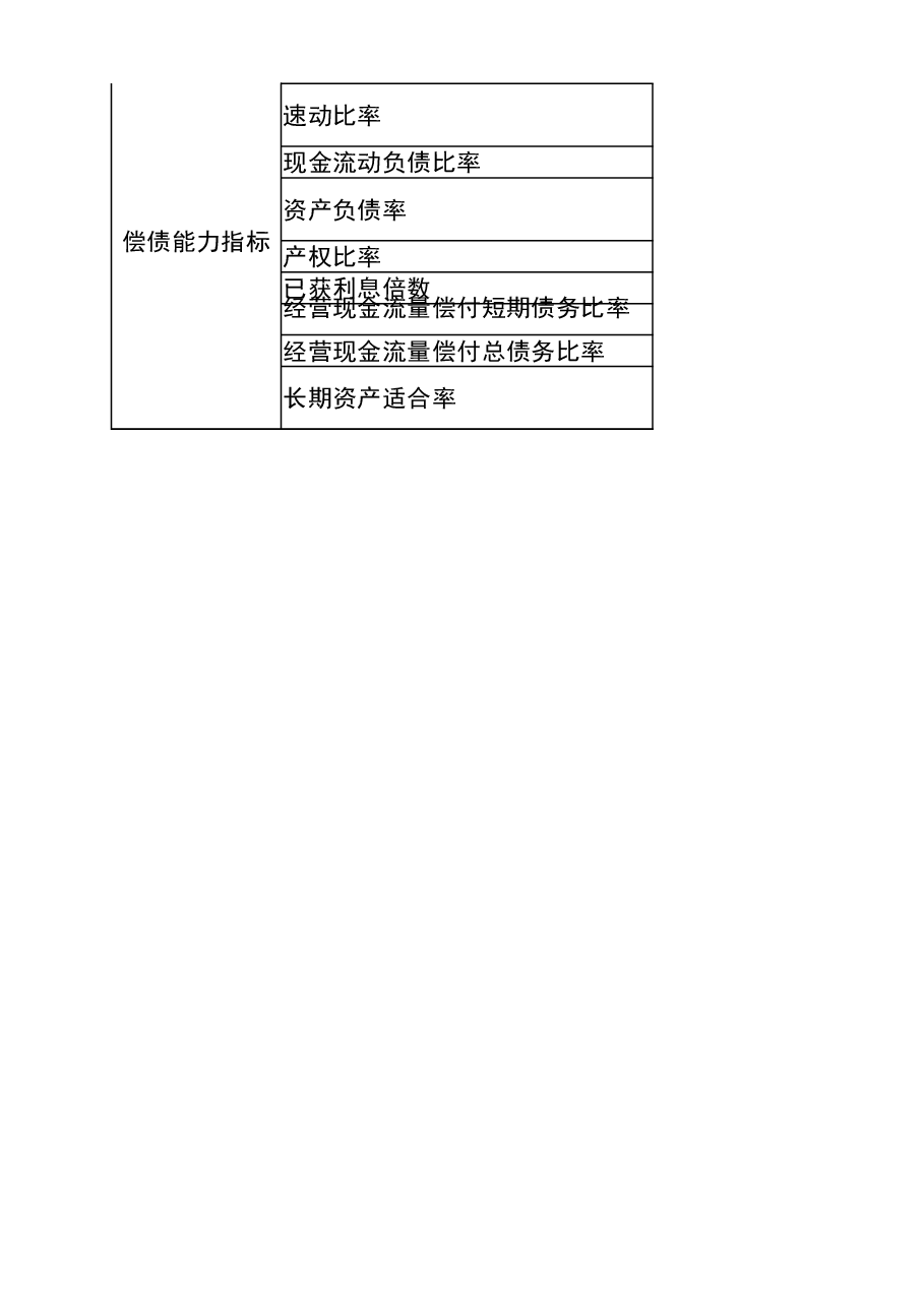 财税工具-主要财务指标库.xlsx,第3页预览