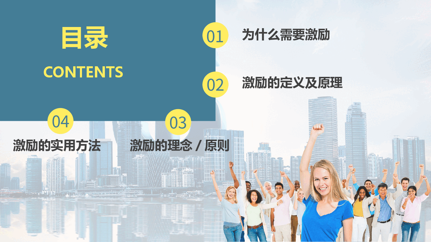 企业培训之-员工激励.pptx，第2页预览
