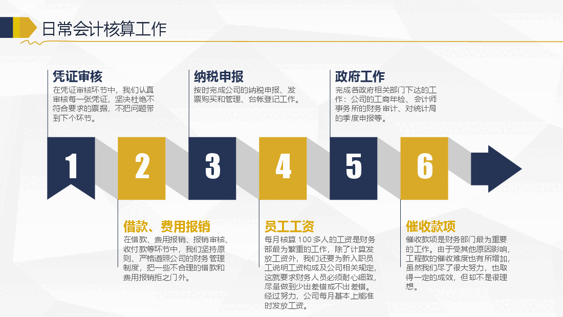 模板-【年终汇报】财务工作总结PPT.pptx,第4页预览