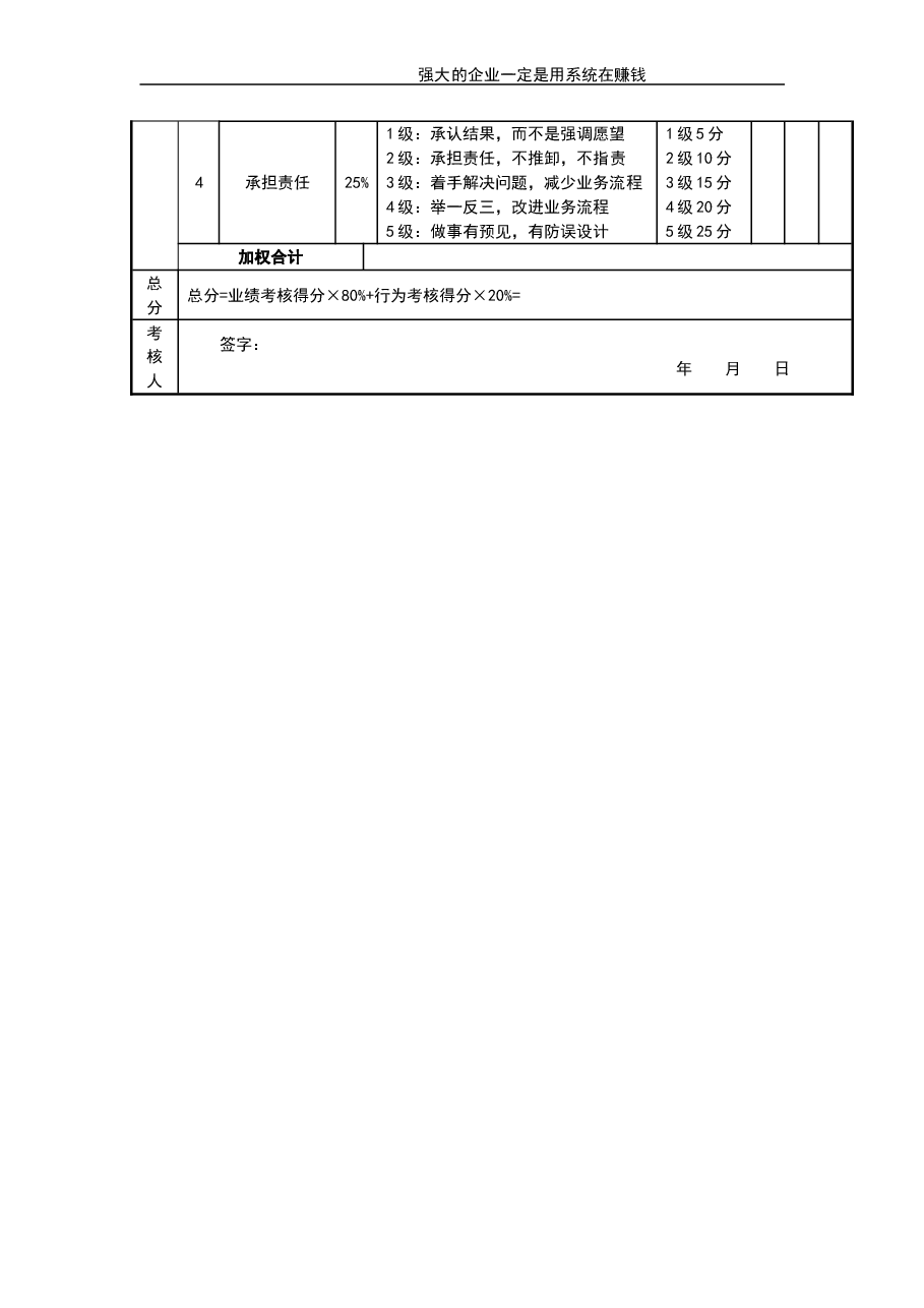 行政部经理考核评分表.doc,第3页预览