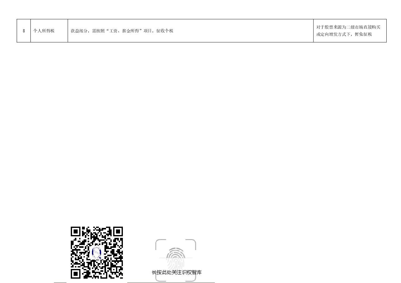 一张表看懂员工持股计划与股权激励的区别.doc,第3页预览