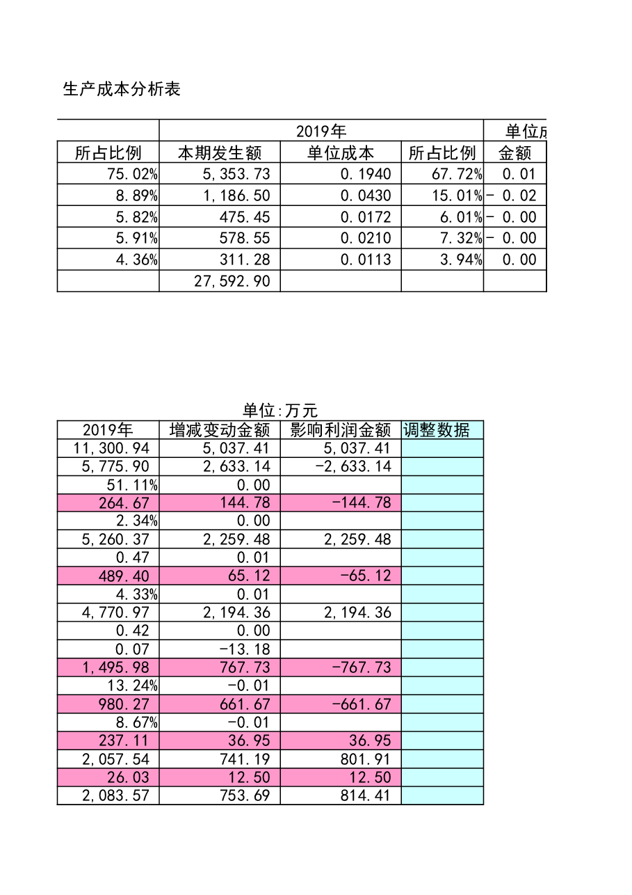 管理报表17-采购成本、生产成本对比分析表.xlsx,第2页预览