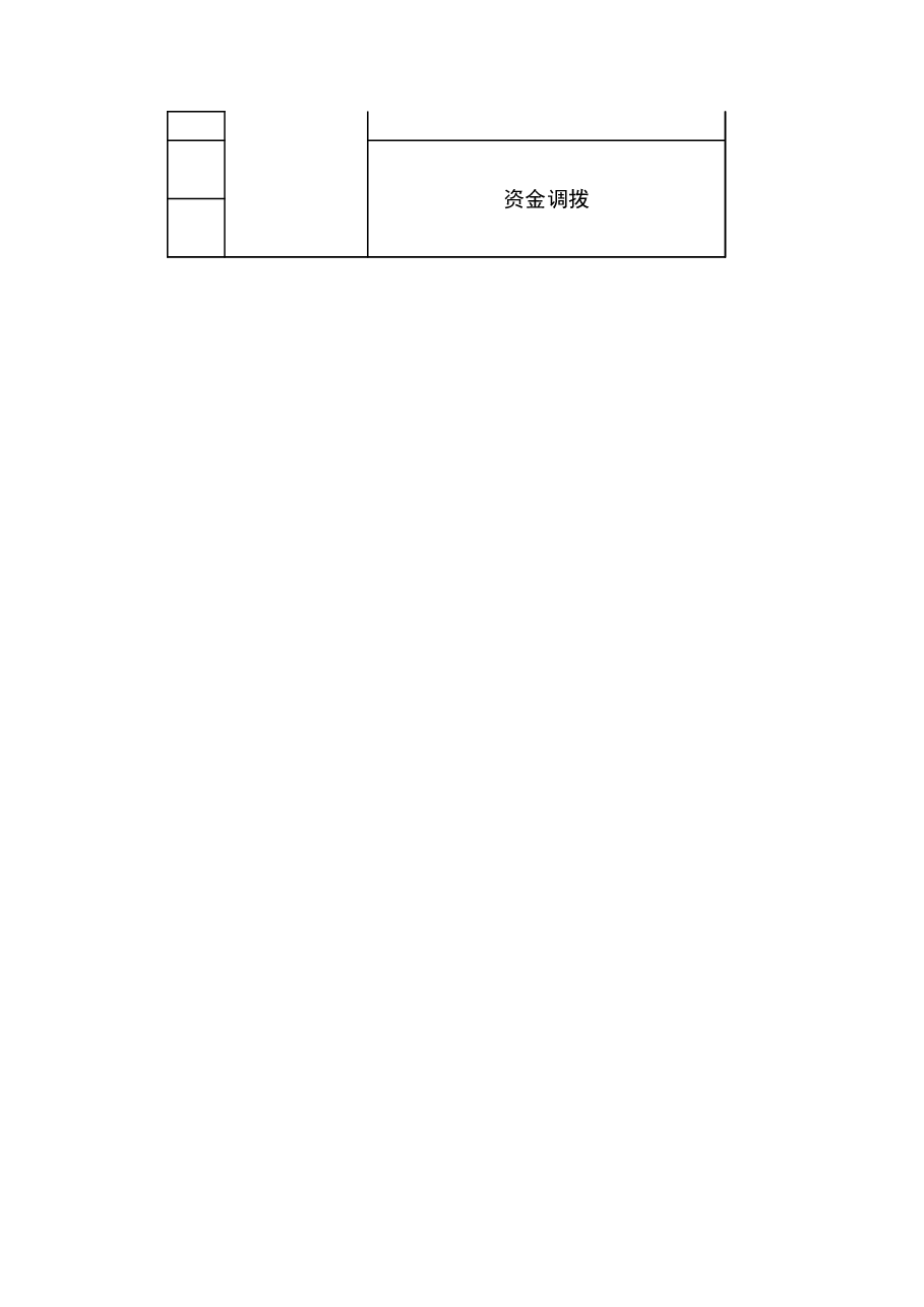 财税工具-复杂管控权限分配表.xls,第4页预览
