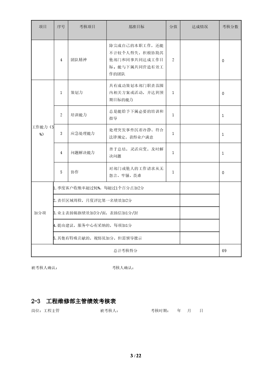 物业管理绩效考核表.doc，第3页预览