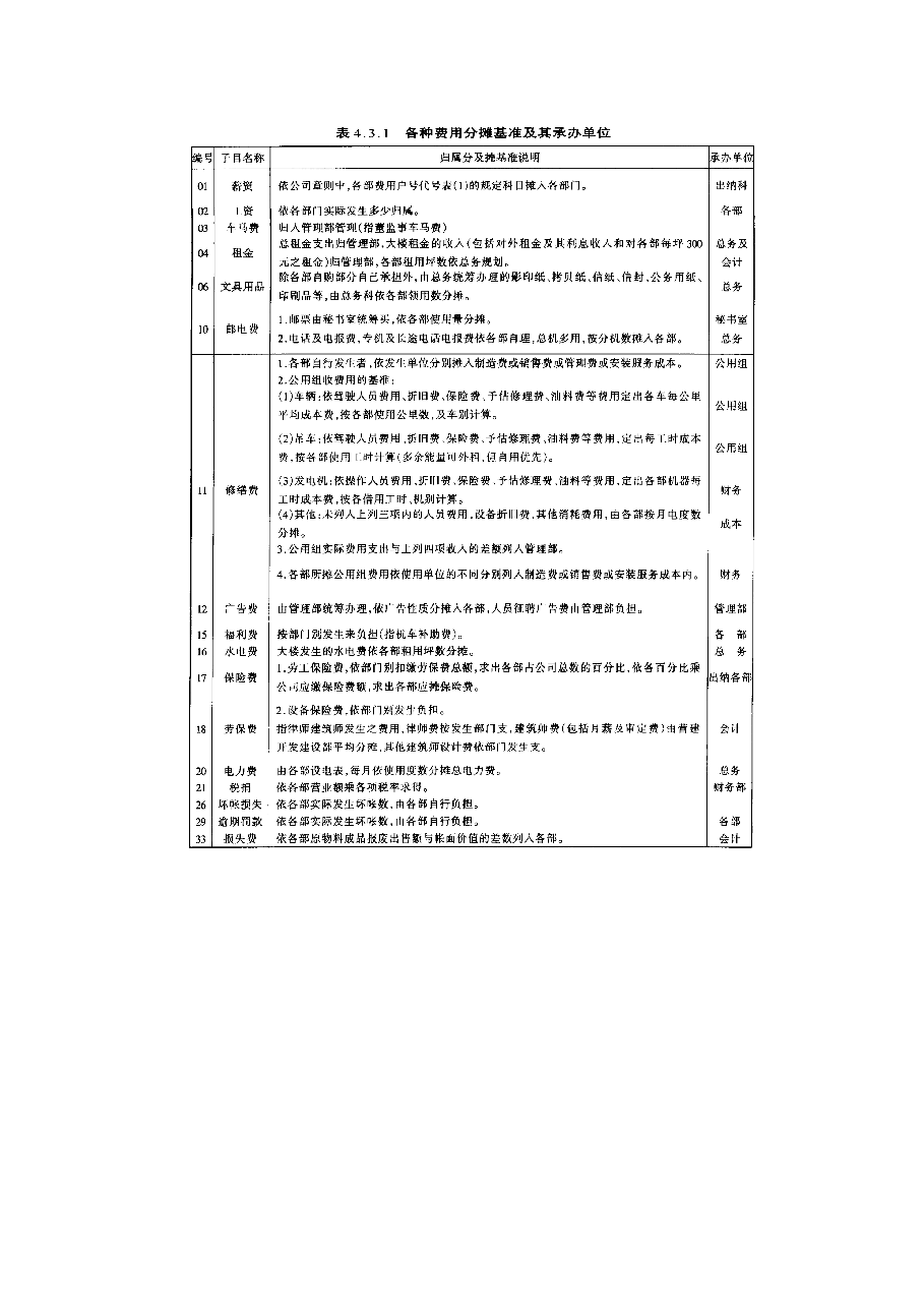 财税工具-费用开支标准.doc,第3页预览