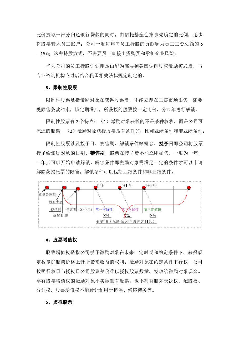 非上市公司股权激励模式及经典案例.docx,第4页预览