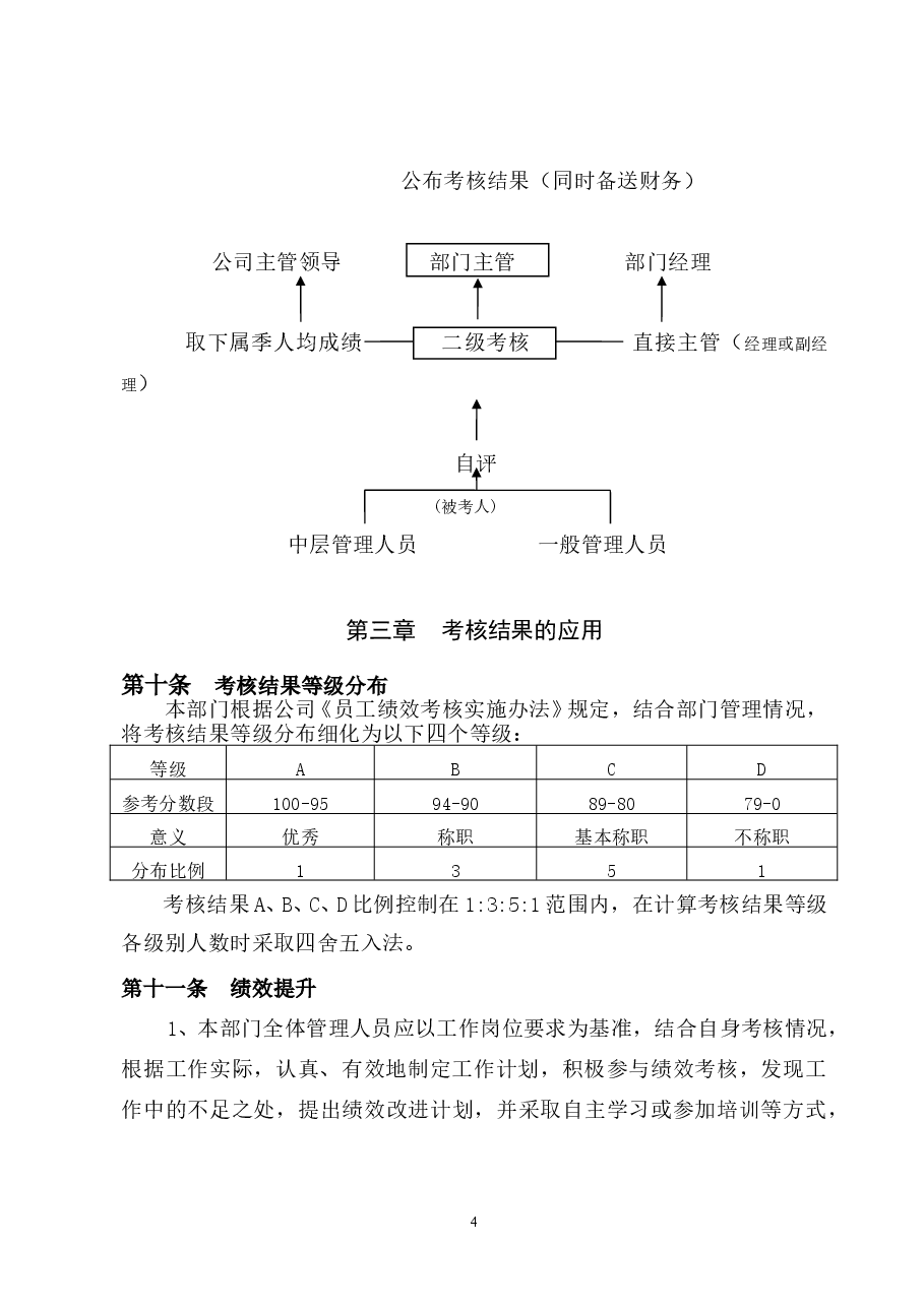 员工绩效考核实施细则.doc,第4页预览