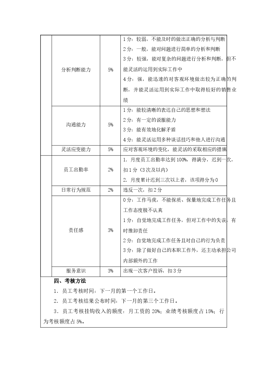 销售人员绩效考核方案.docx,第3页预览