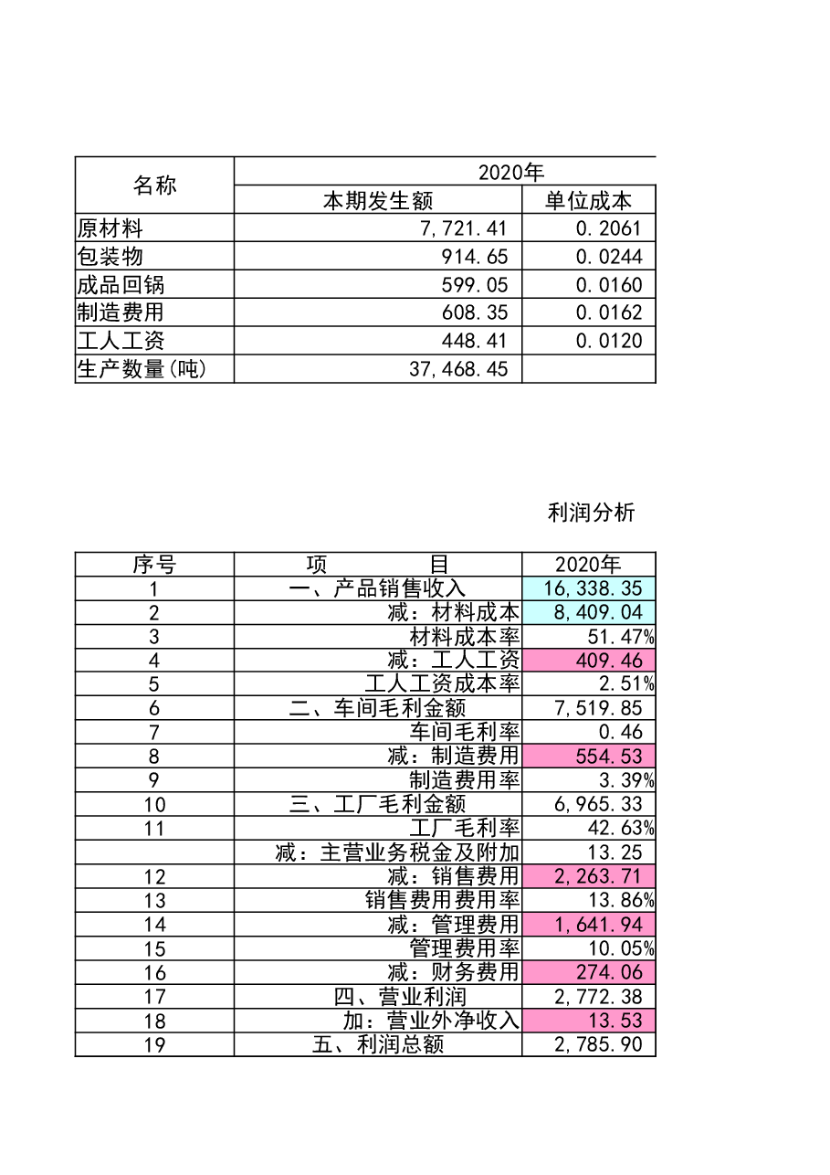 管理报表17-采购成本、生产成本对比分析表.xlsx,第1页预览