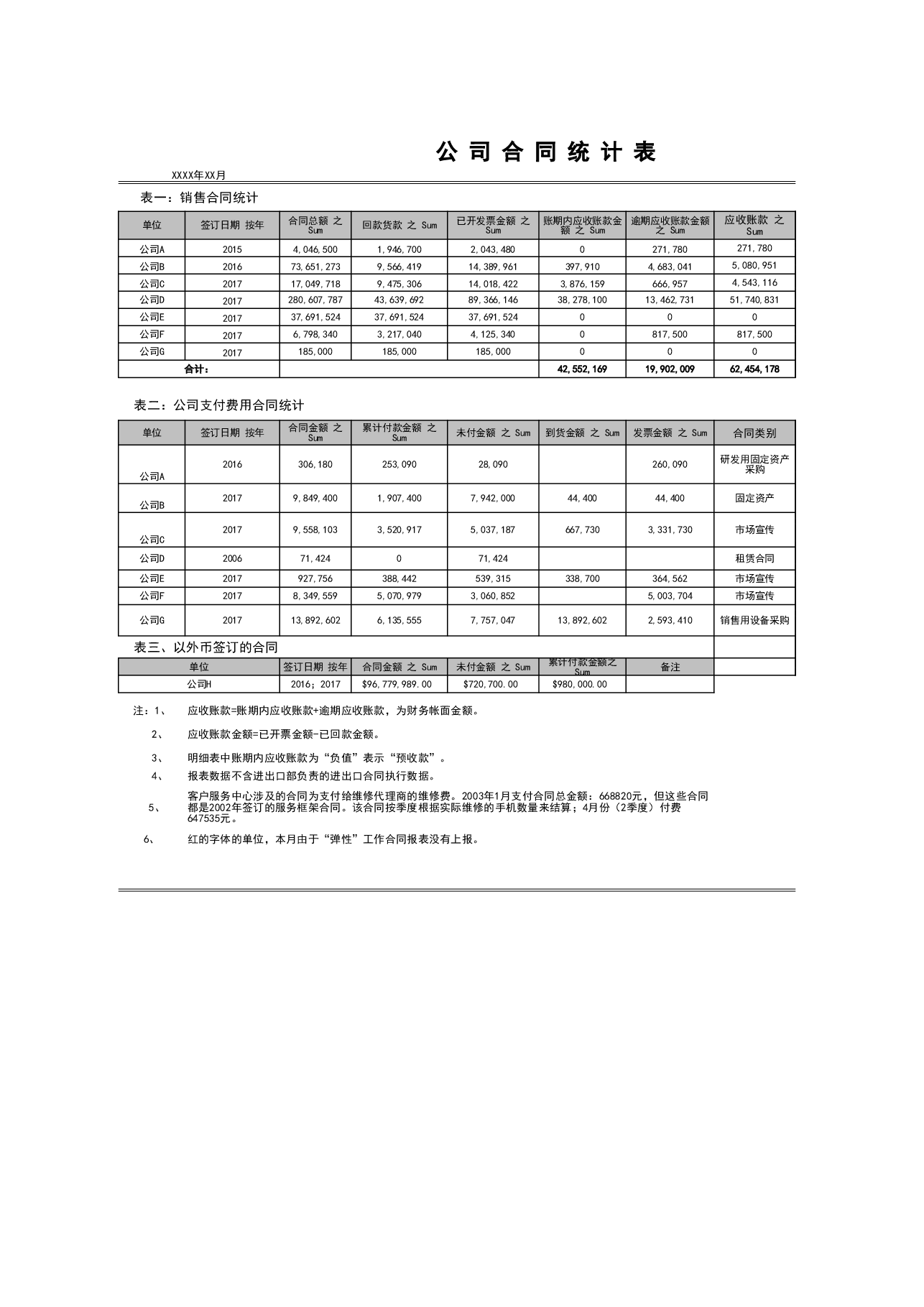 财税工具:合同跟踪调查表V1.xls,第1页预览