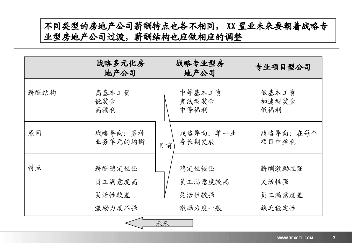 中高层激励方案..ppt,第3页预览