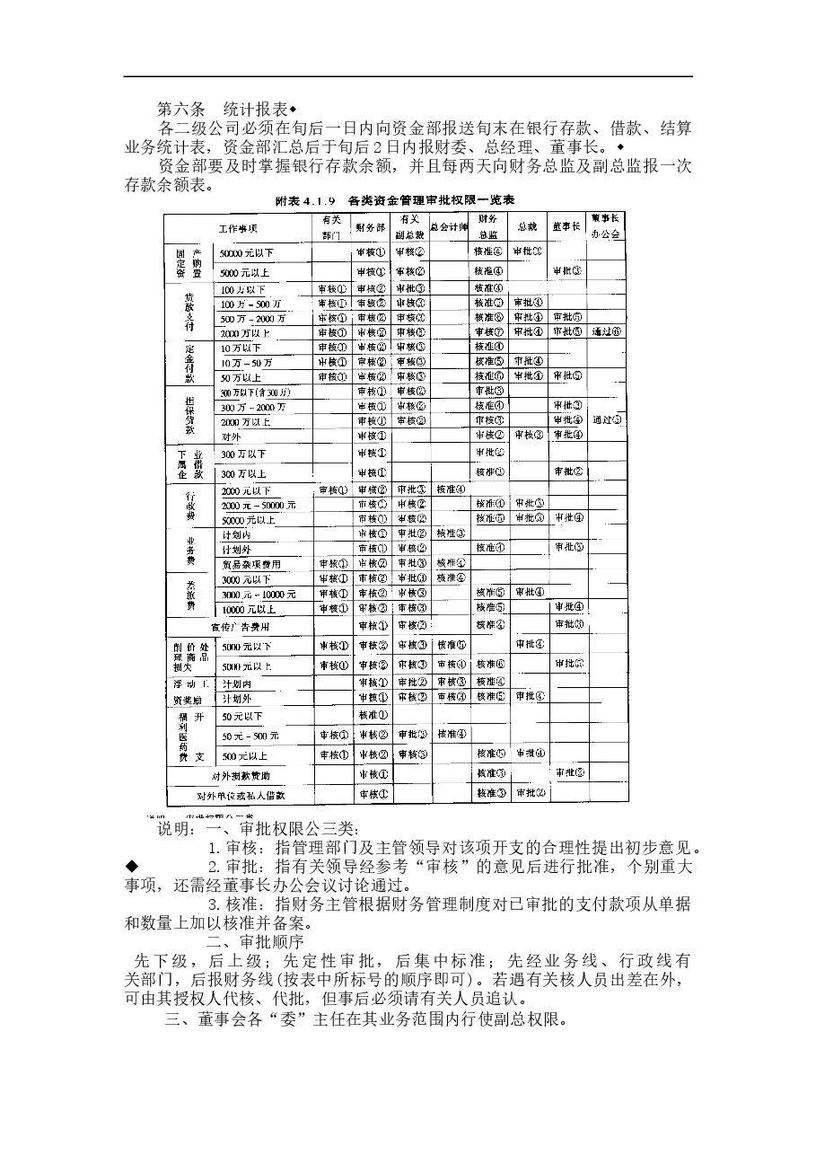 参考工具:某公司资金管理规定.doc,第2页预览