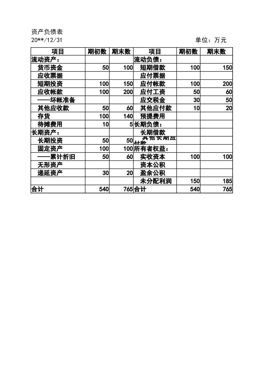 管理报表1-简化资产负债表模板.xlsx,第1页预览