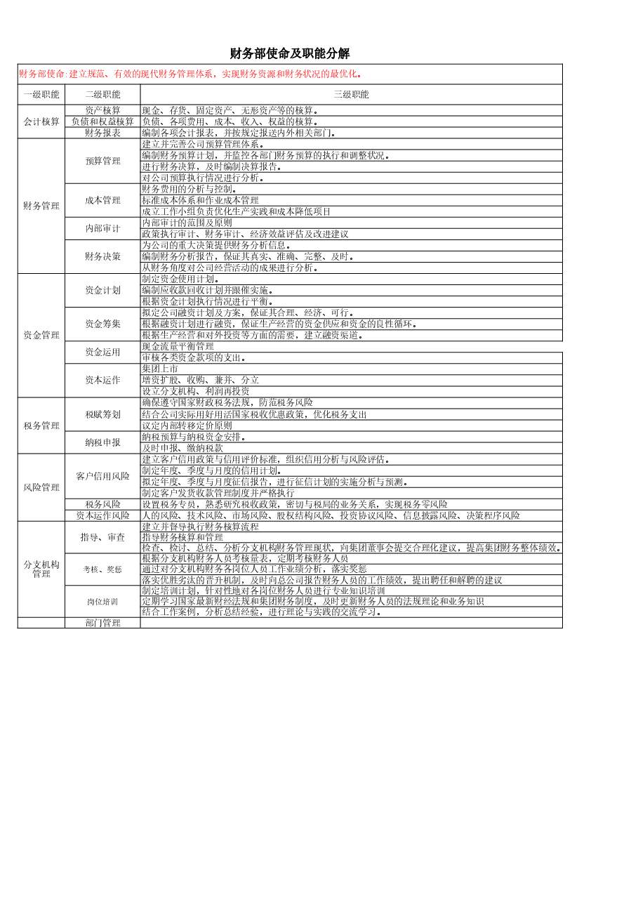 财务部使命及职能分解.xls,第2页预览