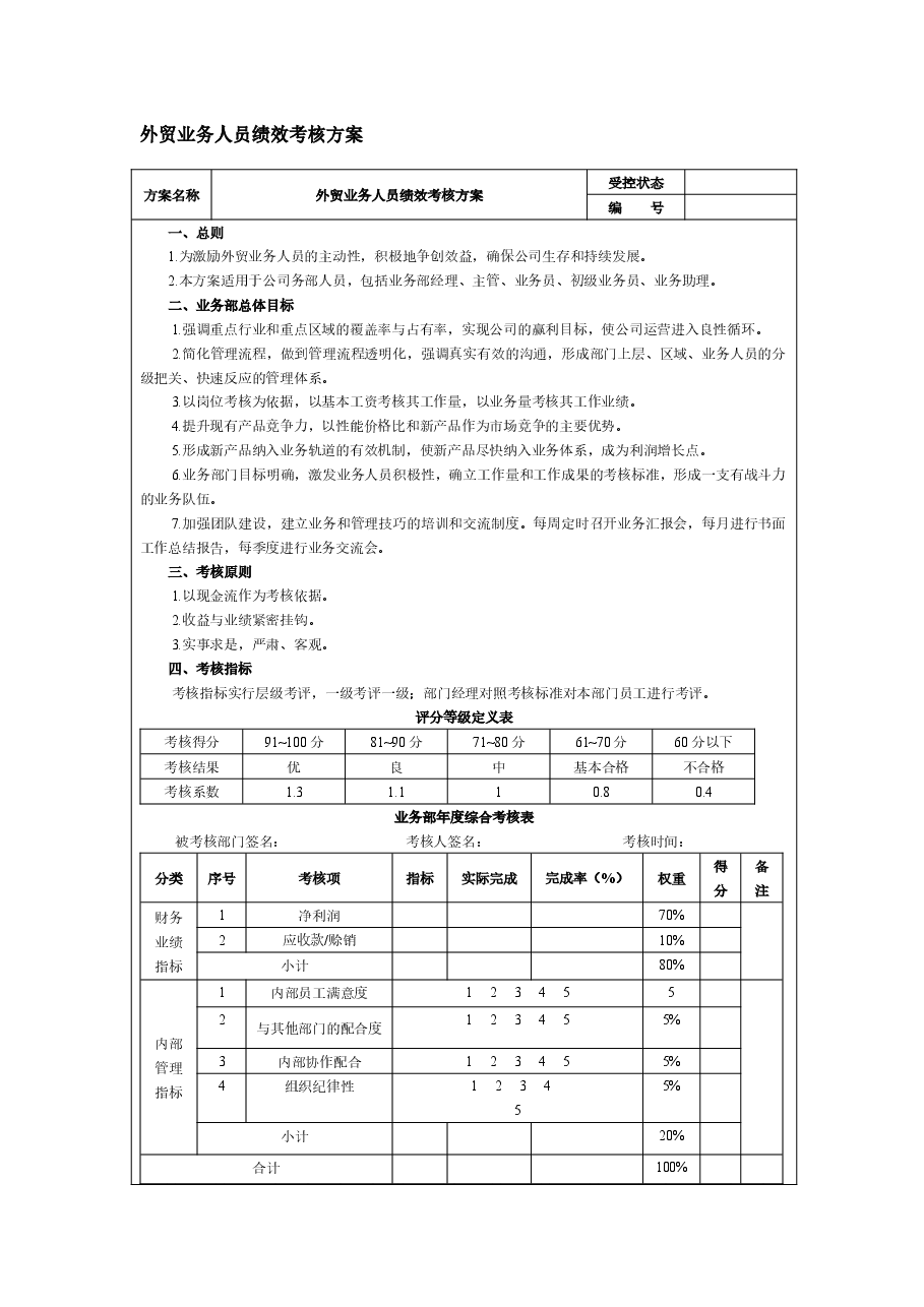 外贸业务人员绩效考核方案或提成机制.docx,第1页预览