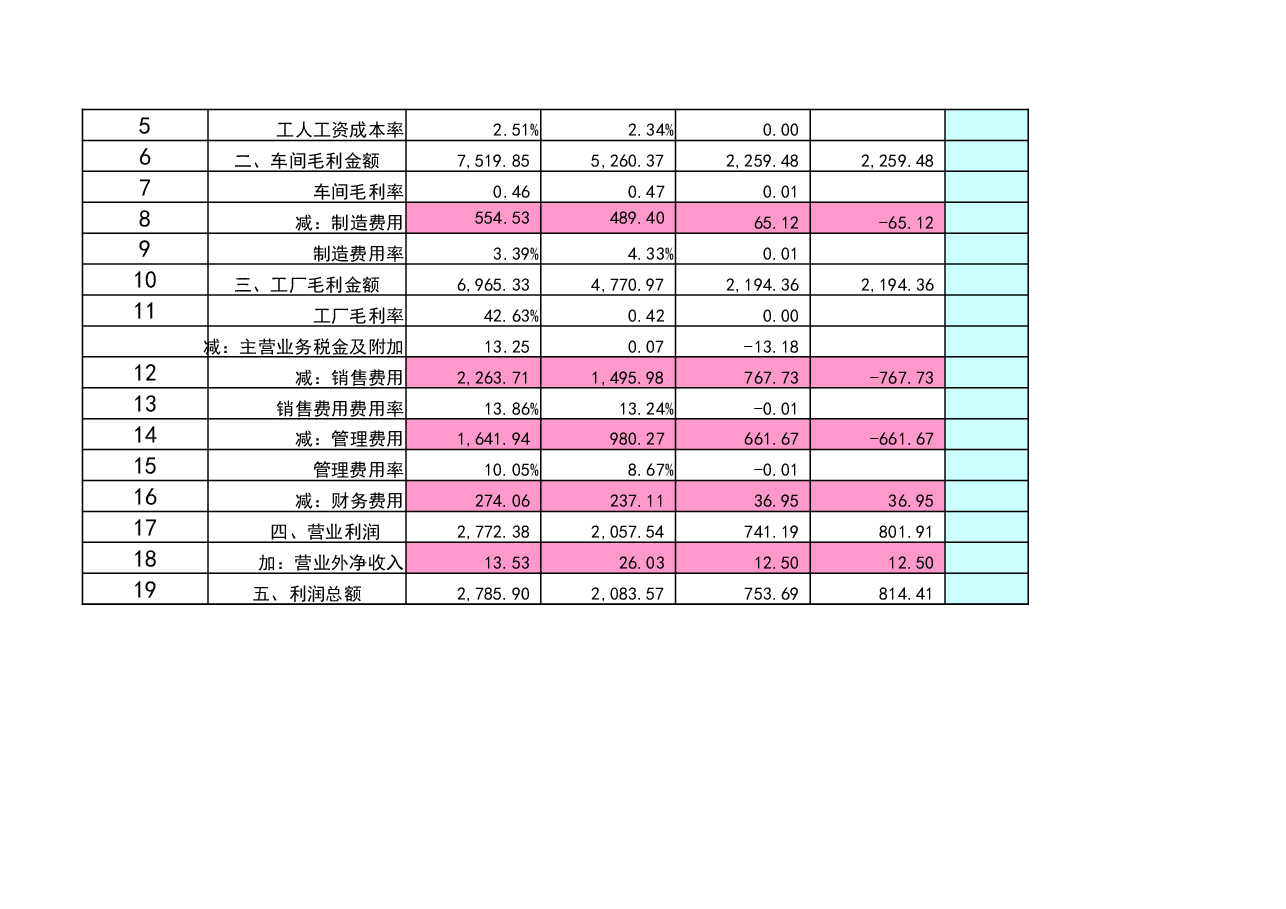 财税工具 采购成本、生产成本简单分析表.xlsx,第2页预览