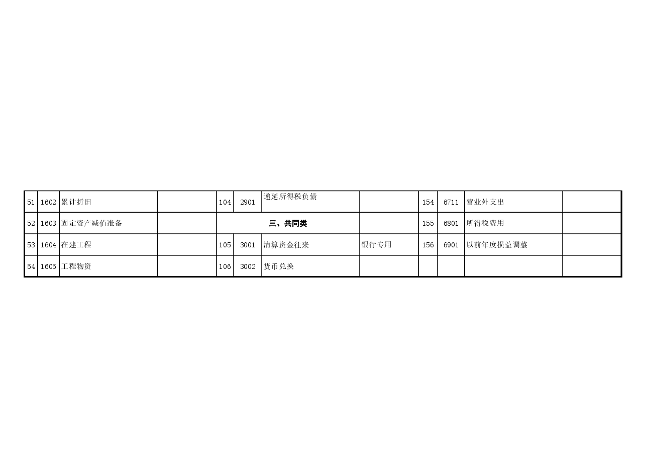 最新会计准则会计科目.xls,第4页预览