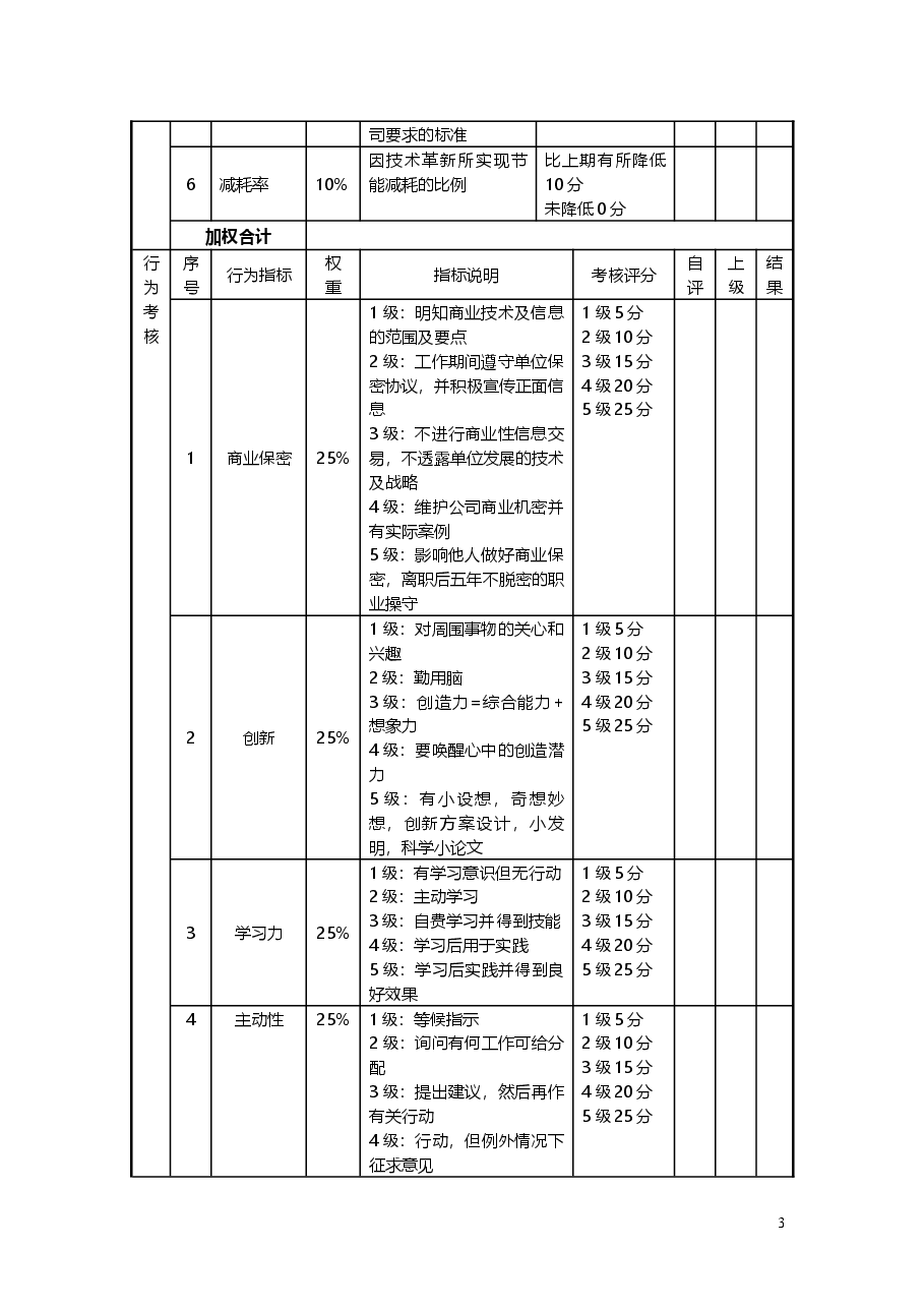 2目标责任书-技术副总裁.doc,第3页预览