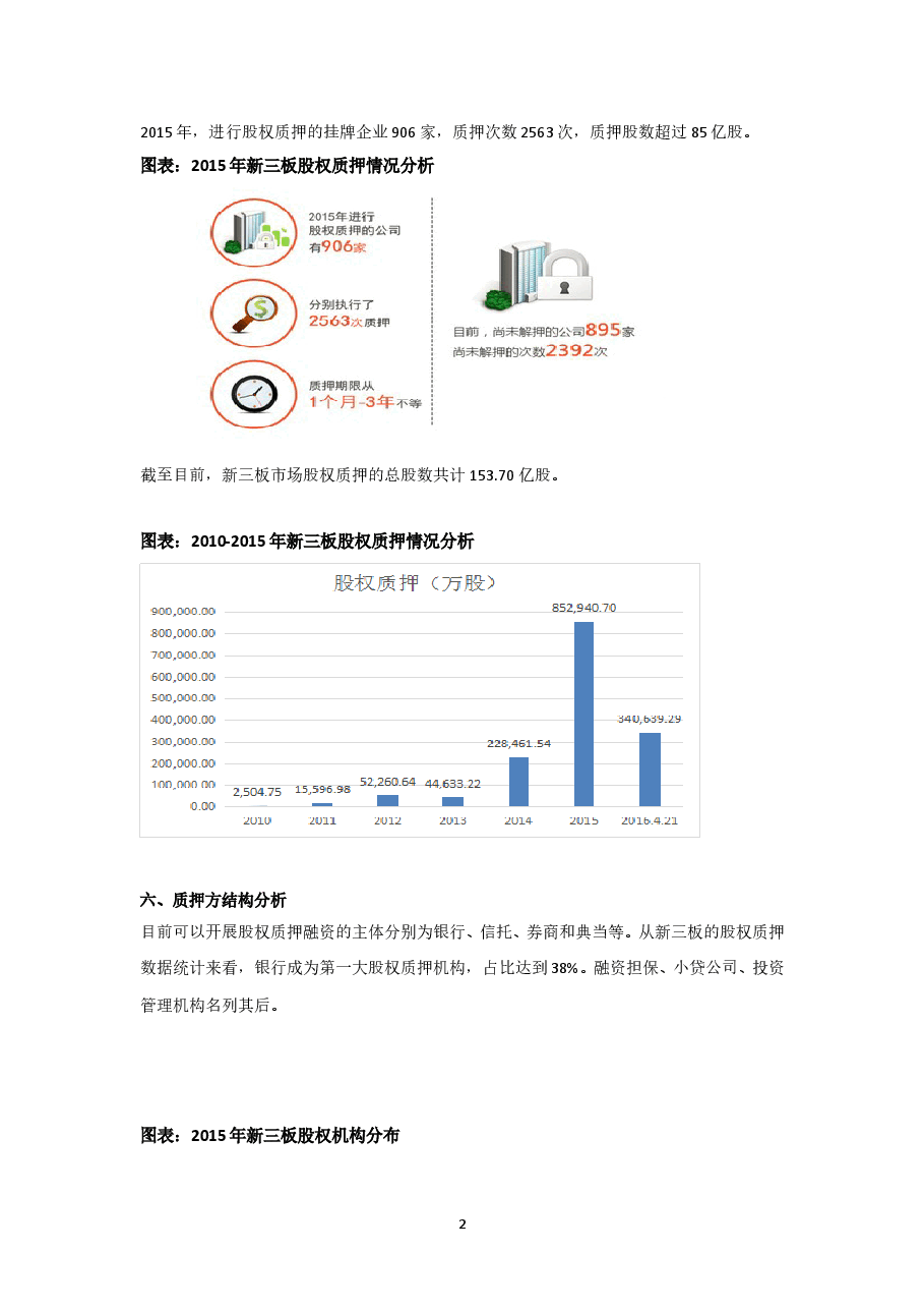 股权质押相关说明.doc,第2页预览