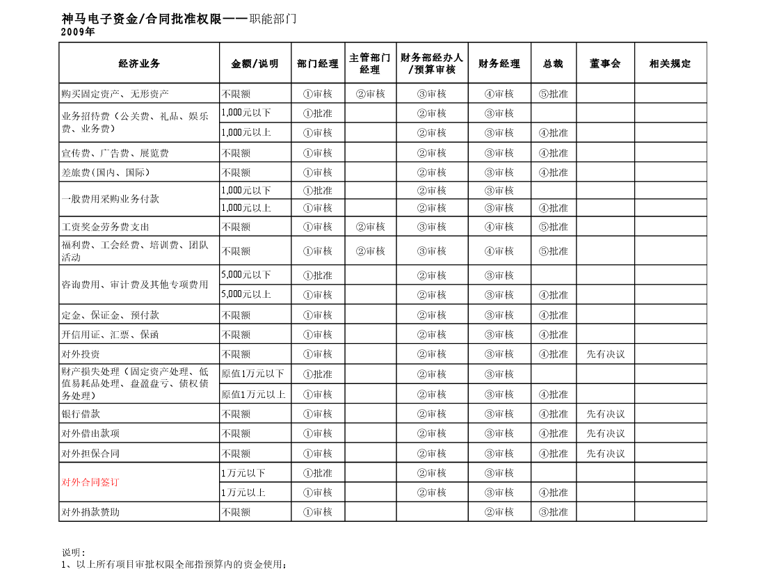 参考工具《公司制度(2)》.pptx,第1页预览
