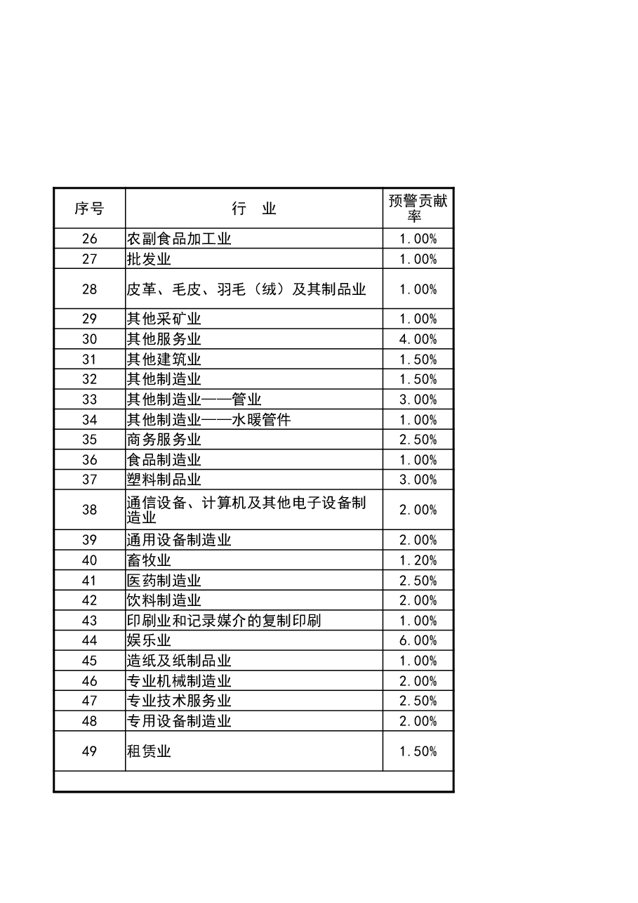 财税工具-参考工具:企业所得税-行业平均税负率参考值V1.xlsx,第2页预览