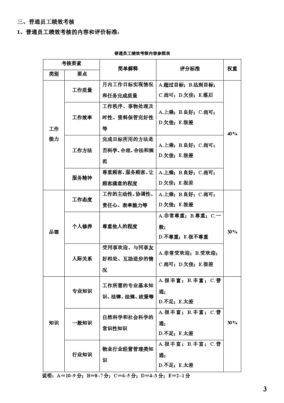 物业人员绩效考核方案.doc,第3页预览
