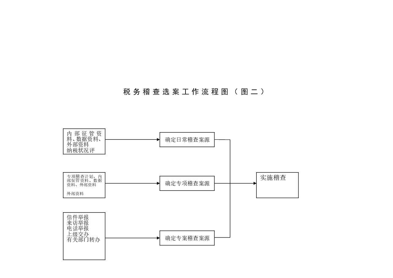 财税工具-税务稽查业务流程图.doc,第2页预览