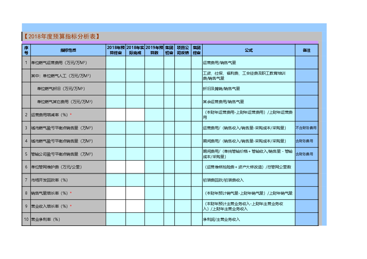 附件二-《2018年度预算指标分析表》.xlsx,第3页预览