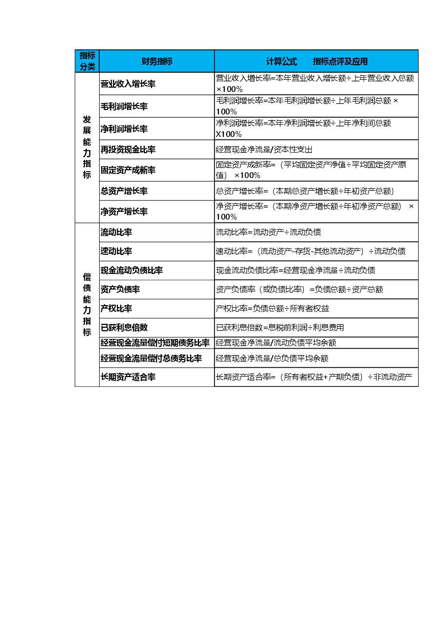 发展偿债能力指标1.xlsx,第3页预览