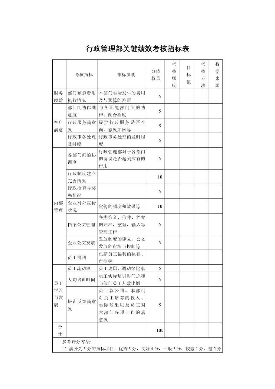行政管理部关键绩效考核指标表.docx,第1页预览