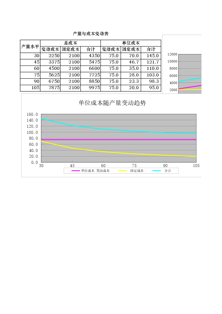 财税工具-成本分析.xls,第3页预览