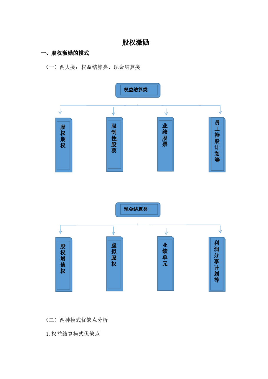 股权激励方案设计.docx,第1页预览