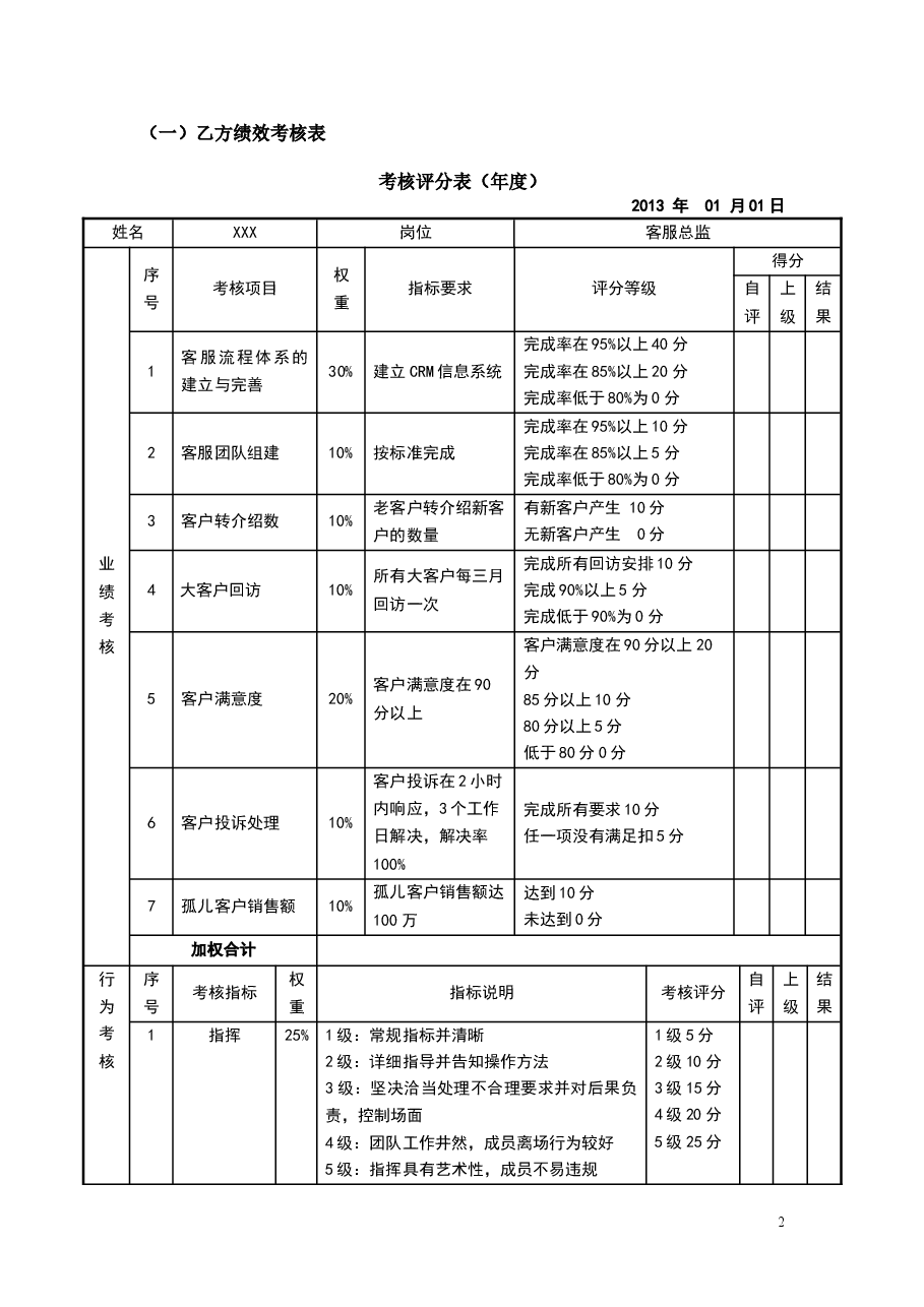 6目标责任书-客服总监.doc,第2页预览