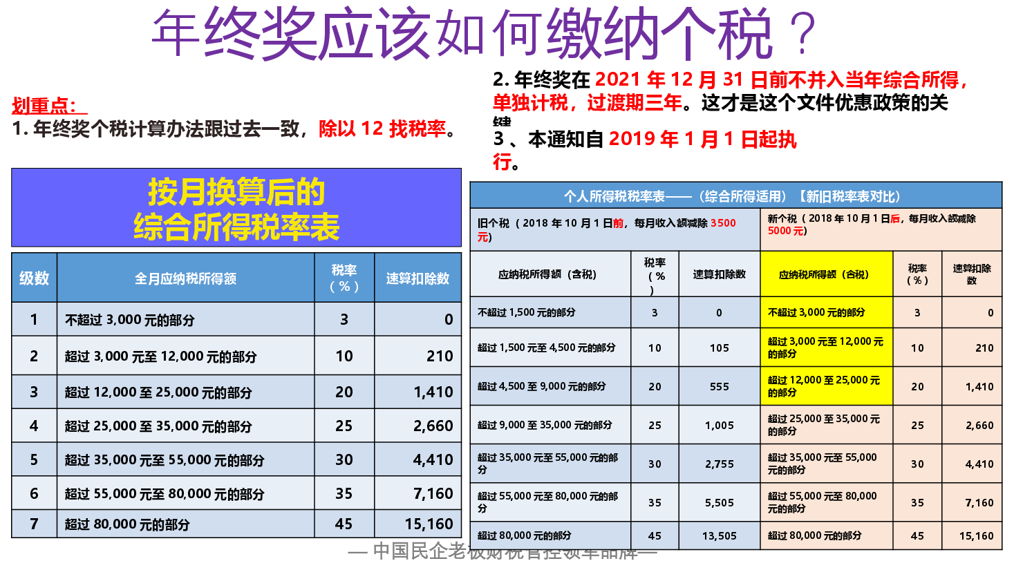 财税工具-《个人所得税》年终奖个税这么算！.pptx，第2页预览