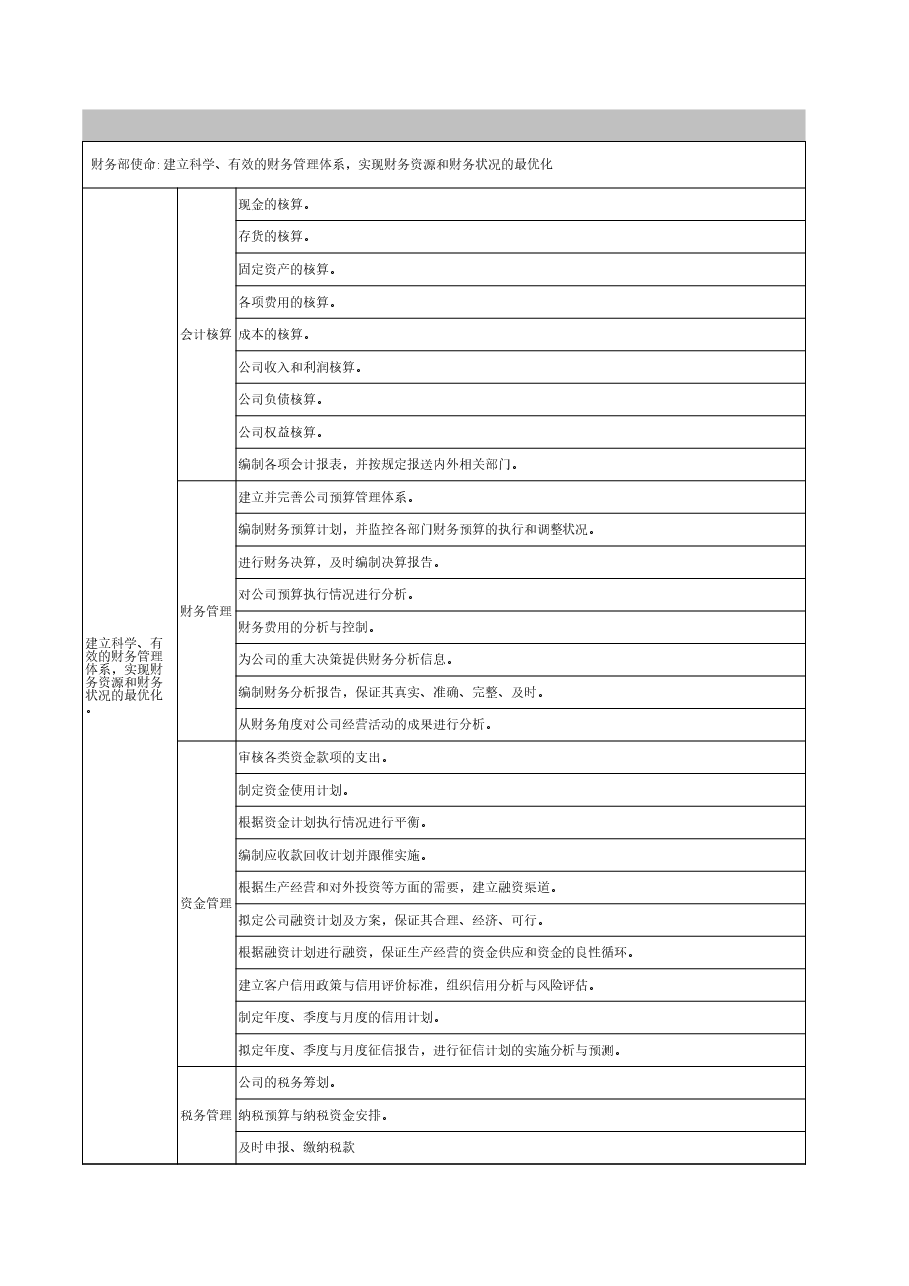 财务部使命及职能分解.xls,第1页预览