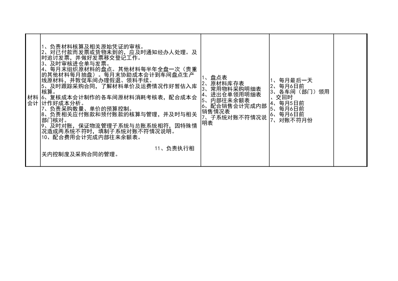 模板工具:《财务岗位职责与工作节点汇总表》V1.xls,第2页预览
