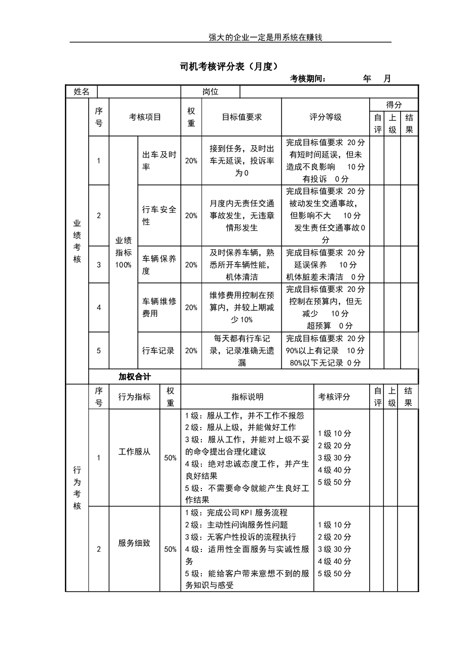 司机考核评分表.doc,第1页预览