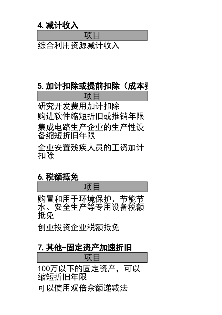 财税工具-参考资料:企业所得税的优惠政策V1.xlsx,第3页预览