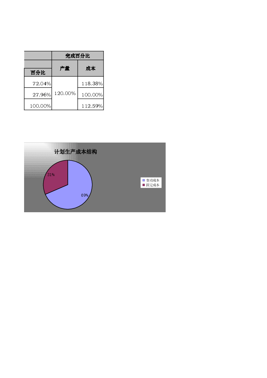 财税工具-成本分析.xls,第2页预览