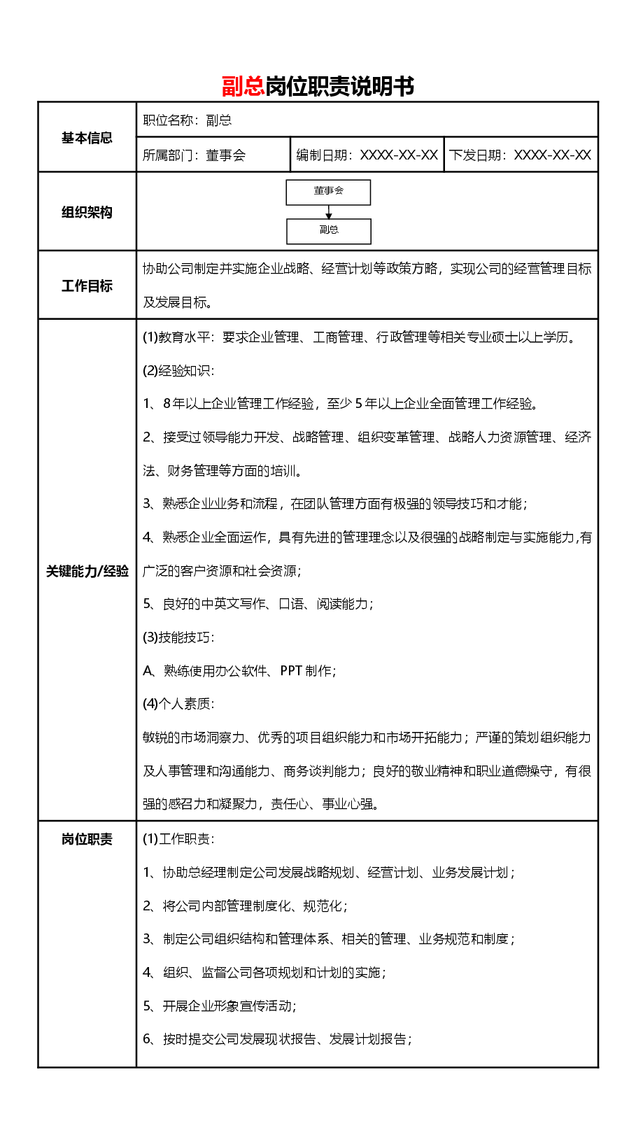 副总岗位职责说明书.docx,第1页预览