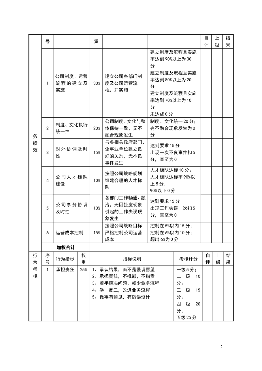 7目标责任书-运营总监.doc,第2页预览