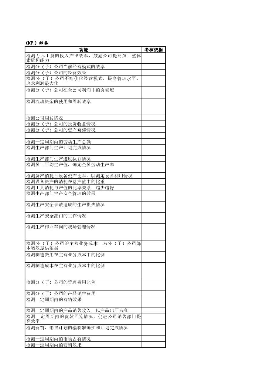 人力资源-企业关键KPI绩效考核指标辞典(XLS,多个工作表).xls,第4页预览