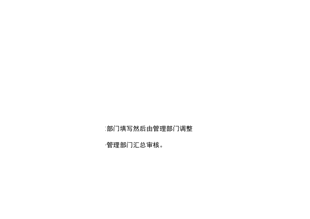 财税工具05-投融资预算表.xls,第3页预览