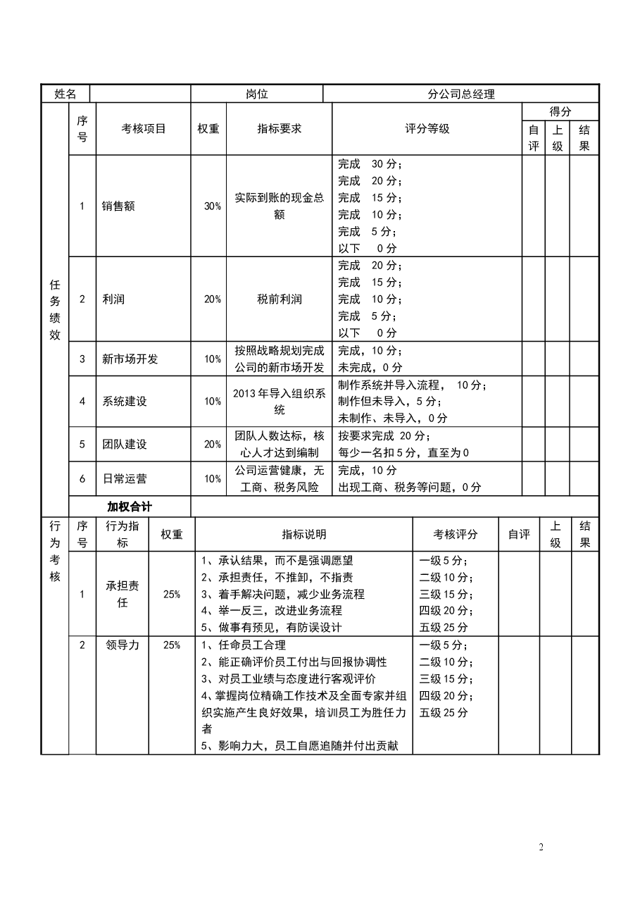 9目标责任书-分子公司总经理.doc,第2页预览