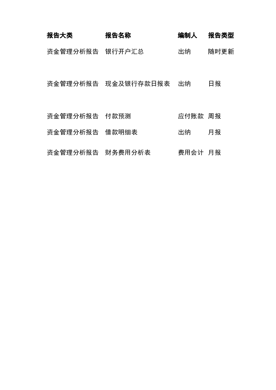 参考工具:资金管理报表5个.xlsx,第1页预览